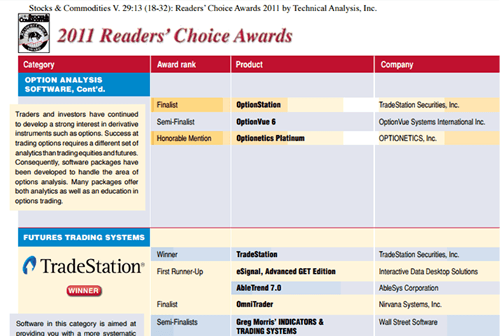 Award Picture Six