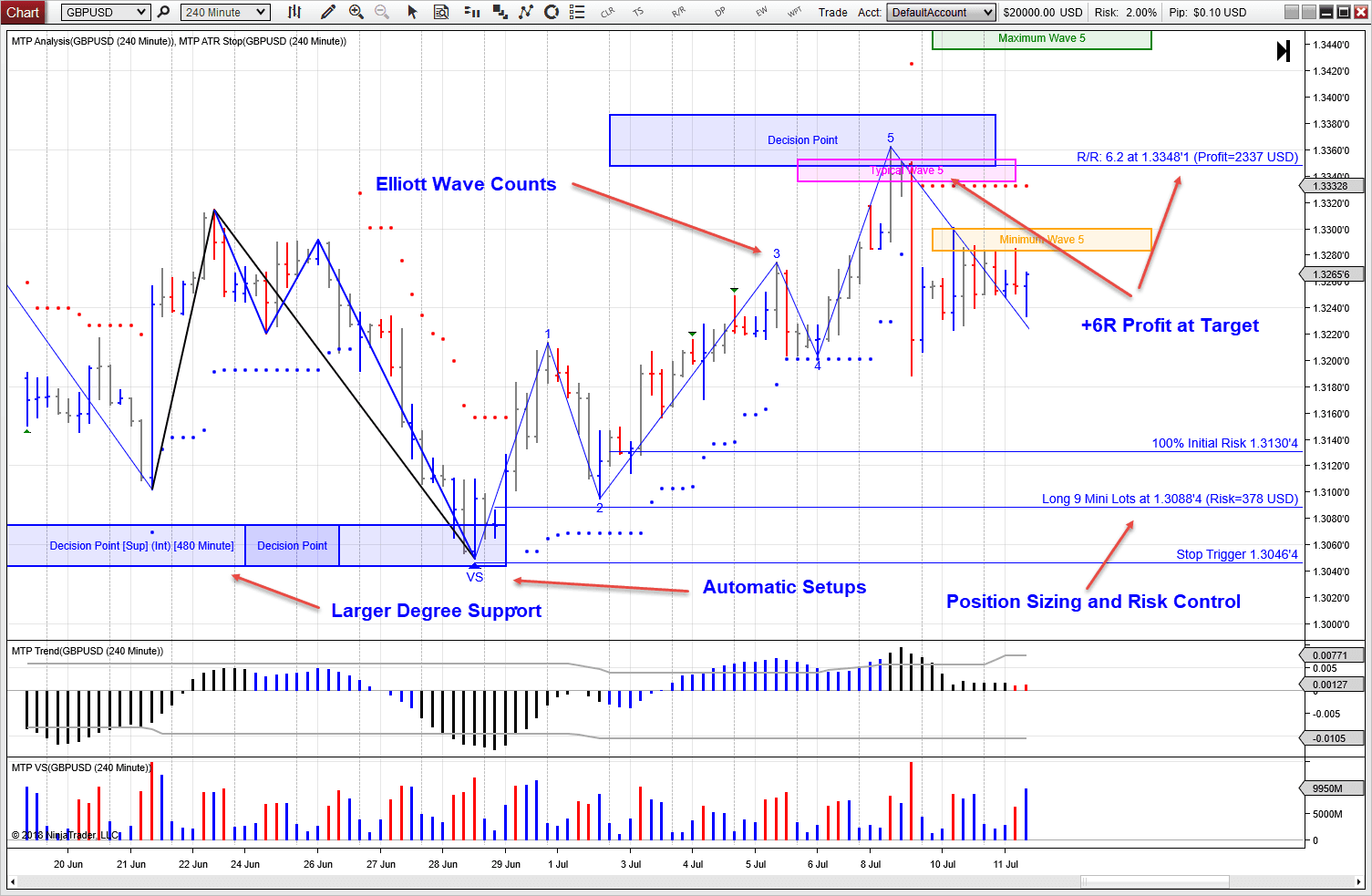 Trading software preview