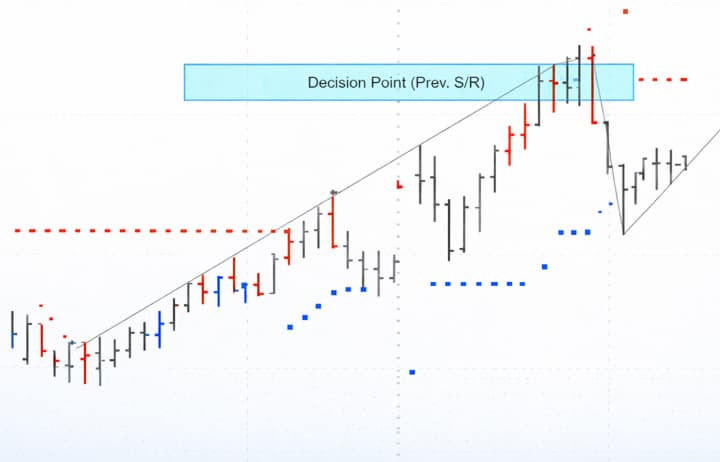 Decision Point image