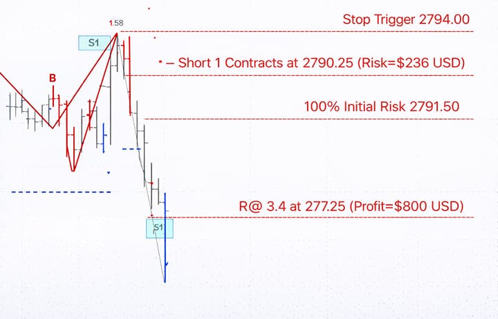 Automatic and manual Analysis image