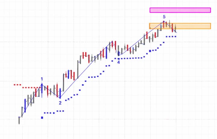 Elliott Wave image